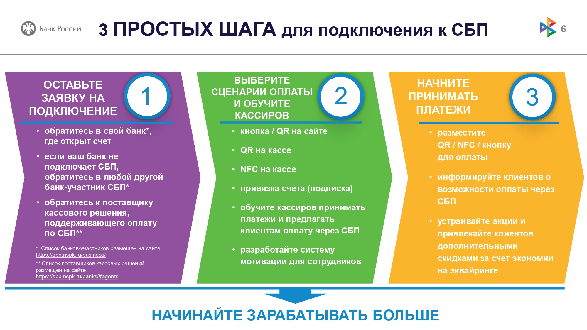 Система быстрых платежей в беларуси. Картинка СБП система быстрых платежей.